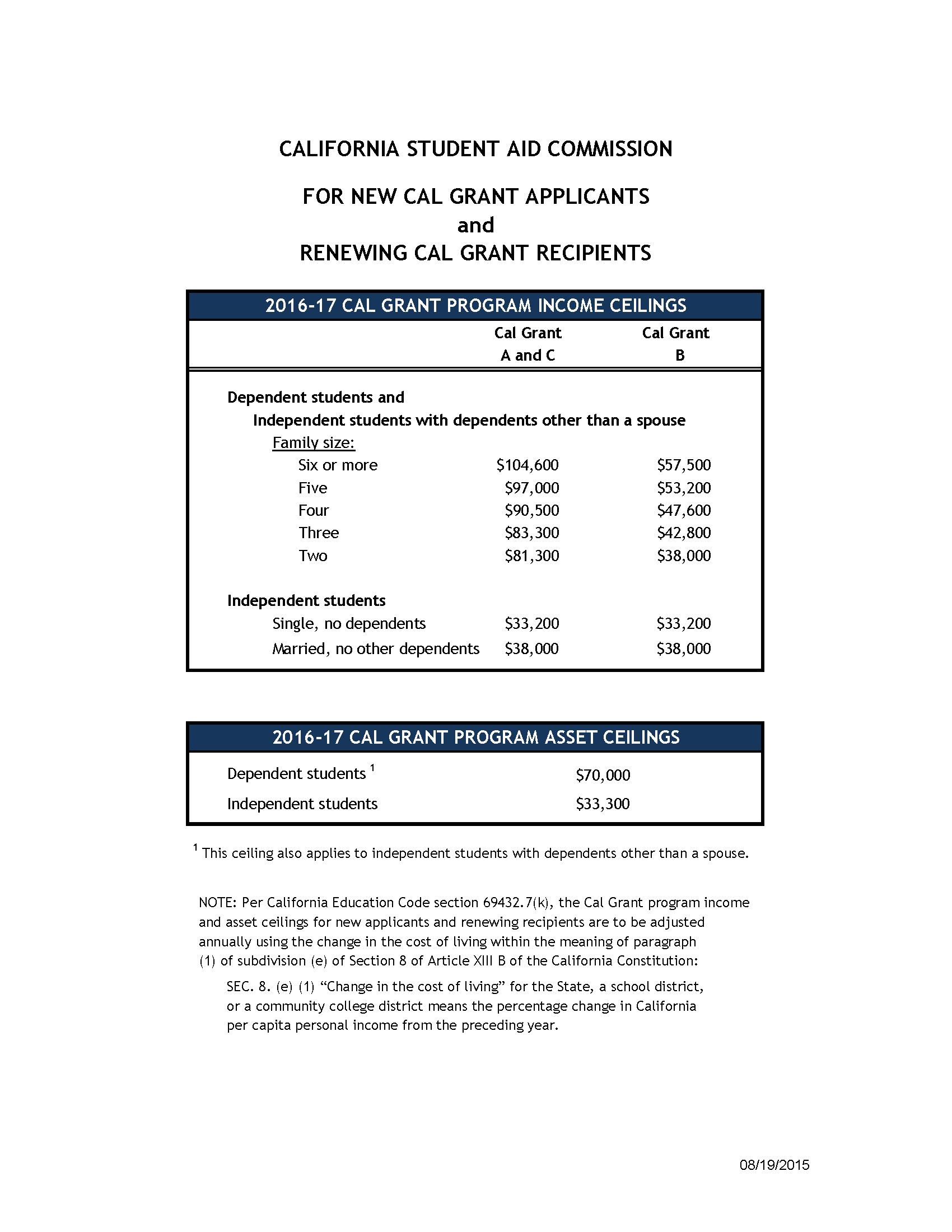 2016 17 Cal Grant Income And Asset Ceilings College